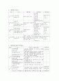 한국 사회보장제도의 역사와 발전방향 6페이지