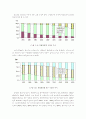 저출산,고령화 문제의 원인과 현황 그리고 대응방안 6페이지