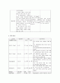 신경과 중환자실 ICH(두개내출혈) 환자 간호과정(case study) 5페이지