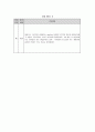 신경과 중환자실 ICH(두개내출혈) 환자 간호과정(case study) 16페이지