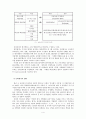 [성과평가] 성과평가의 개념과 필요성 및 삼성전자의 성과 평가제도 사례 분석 4페이지