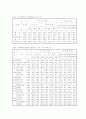 초고층아파트 주거환경측면에서의 주거의식에 관하여 9페이지