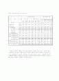 초고층아파트 주거환경측면에서의 주거의식에 관하여 11페이지