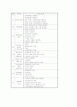 초고층아파트 주거환경측면에서의 주거의식에 관하여 14페이지