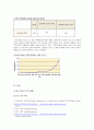 한미 FTA의 현황과 양국에 미치는 영향 8페이지