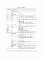 한미 FTA의 현황과 양국에 미치는 영향 16페이지