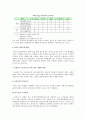 한미 FTA의 현황과 양국에 미치는 영향 17페이지