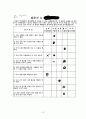 일반아동과 ADHD 아동의 공격성 및 친사회성 비교연구 16페이지