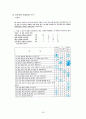 일반아동과 ADHD 아동의 공격성 및 친사회성 비교연구 20페이지