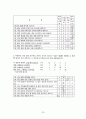 일반아동과 ADHD 아동의 공격성 및 친사회성 비교연구 23페이지