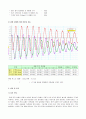 진자의 운동 (물리진자.비틀림진자) 5페이지