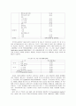 빈곤과 기초생활보장제도의 현황과 문제점, 개선방안, 외국사례 18페이지