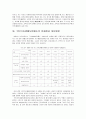 빈곤과 기초생활보장제도의 현황과 문제점, 개선방안, 외국사례 29페이지