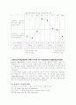 시스템이론과 상황적합이론 7페이지