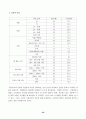 국내시장에서 해외차의 판매확대 예상전략 및 대응방안 연구 [현대자동차를 중심으로] 32페이지