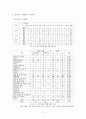 영화산업 PPL을 통해본 방송매체의 PPL 양성화를 위한 대안제시 11페이지