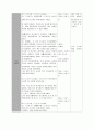 유아교육과 수업지도안 (만 2세 영아 대상 학습지도안, 주제 : 바다 속 동물의 생김새 ) 6페이지