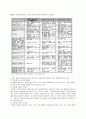 [e-비즈니스]수익목델 분석 : 온라인게임아이템 공유사이트 ITEMBAY를 중심으로 10페이지