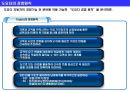 [A+. 레포트] 도요타 생산 시스템(TPS)의 핵심 : 7대 낭비와 낭비 혁신 방식 3페이지