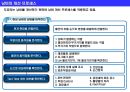 [A+. 레포트] 도요타 생산 시스템(TPS)의 핵심 : 7대 낭비와 낭비 혁신 방식 10페이지