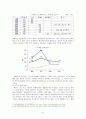 소주시장 환경변화에 따른 진로 '참이슬'의 전략적 방향 고찰 6페이지