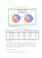 현대 신문의 새로운 형태 - 지하철 무가지와 포털사이트 뉴스서비스에 대하여 11페이지