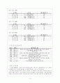 조선시대사회복지 19페이지