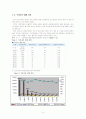 낙동강 하구둑의 수질 현황과 대책 5페이지