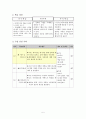 미술과 학습지도안 5페이지