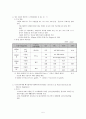 EU 환경규제에 대한 우리나라 정부와 기업의 대응방안 5페이지