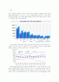 Gmarket의 현황과 성공 전략 2페이지