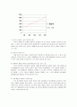 Gmarket의 현황과 성공 전략 7페이지