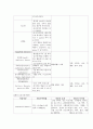 심근경색증 환자의 퇴원 후 간호 3페이지