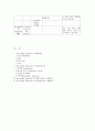 심근경색증 환자의 퇴원 후 간호 13페이지