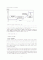 위엔화(위안화)절상이 한국경제에 미치는 영향 2페이지