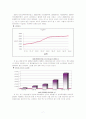 [인터넷산업]인터넷 쇼핑의  현황과  정책 및 향후방향 7페이지