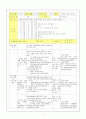 연간계획안,주간계획안,일일계획안,활동계획안 7페이지