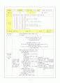 연간계획안,주간계획안,일일계획안,활동계획안 10페이지