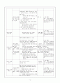 연간계획안,주간계획안,일일계획안,활동계획안 12페이지