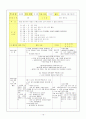 연간계획안,주간계획안,일일계획안,활동계획안 18페이지