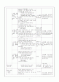 연간계획안,주간계획안,일일계획안,활동계획안 19페이지