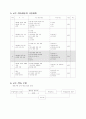 핸드볼 학습지도안 4페이지