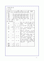 토혈(상부위장관 출혈) 6페이지