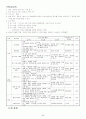 중학생을 대상으로한 '컴퓨터 하드웨어 구성' 수업 지도안 2페이지