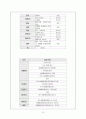 성매매, 현황, 관련 법률, 성매매 원인, 유형, 성매매 여성을 위한 프로그램 실태, 대안, 가치, 나아갈 방향 등등 성매매에 대한 모든 것 13페이지