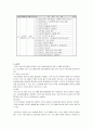 (여성교육) 농촌 여성교육의 필요성과 프로그램 사례 분석 및 문제점 개선방안 3페이지