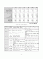 이마트의 중국 진출 성공 마케팅 전략 4페이지