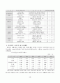 이마트의 중국 진출 성공 마케팅 전략 13페이지