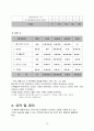 포털사이트에 대한 이해와 포털사이트의 웹사이트 평가 분석 19페이지