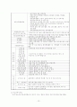 아동을 위한 자원봉사활동 - 저소득층 아동을 중심으로 16페이지